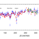 Gráfico: Where is the Flux